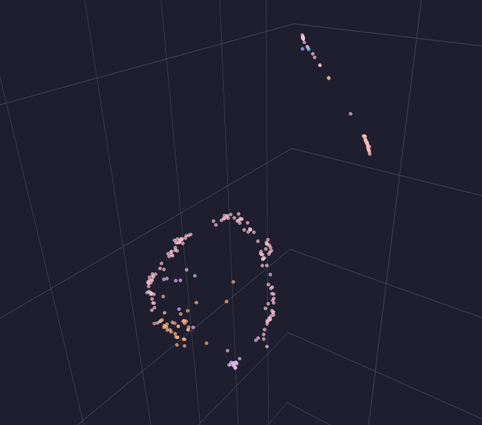 A line-shaped cluster in the UMAP map corresponding to several newer repeated habits.
